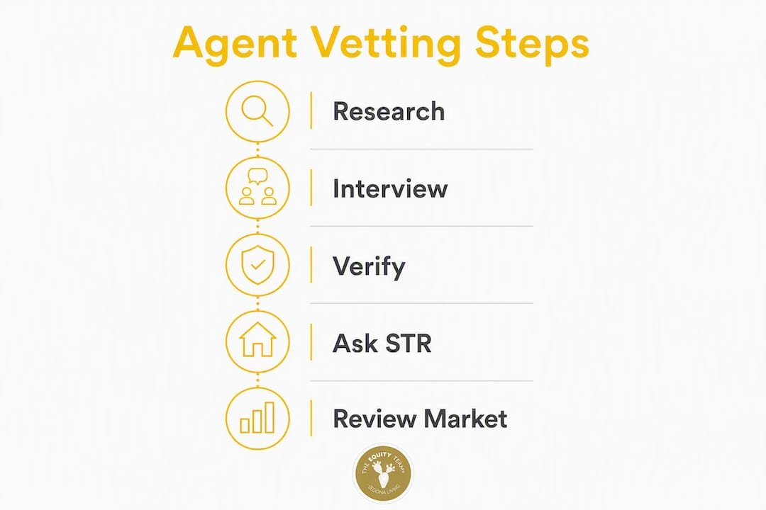 Infographic outlining agent vetting steps for Sedona STR investors