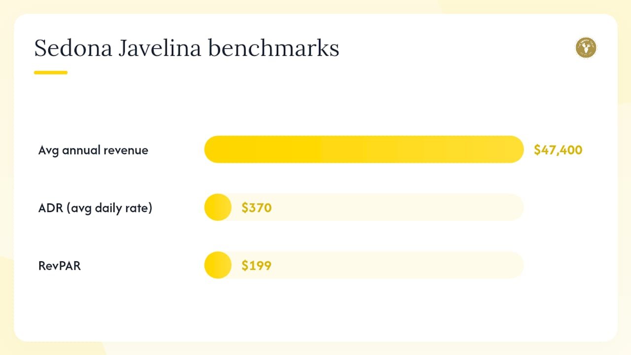 Bar chart comparing Sedona STR market metrics