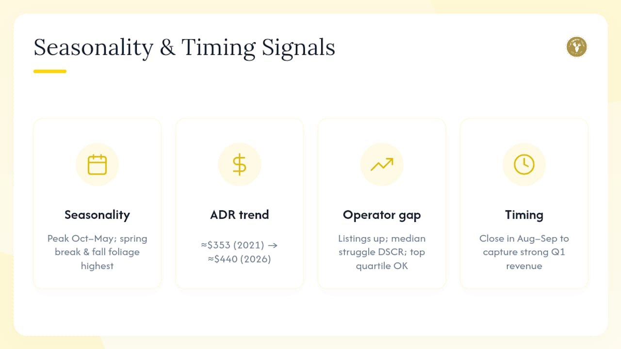 Does Sedona's STR market timing affect last-minute deal viability? — overview diagram
