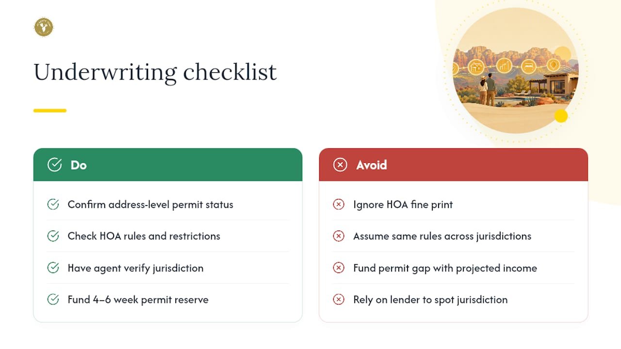 What Chad at Equity Team has learned about underwriting Sedona STRs — overview diagram