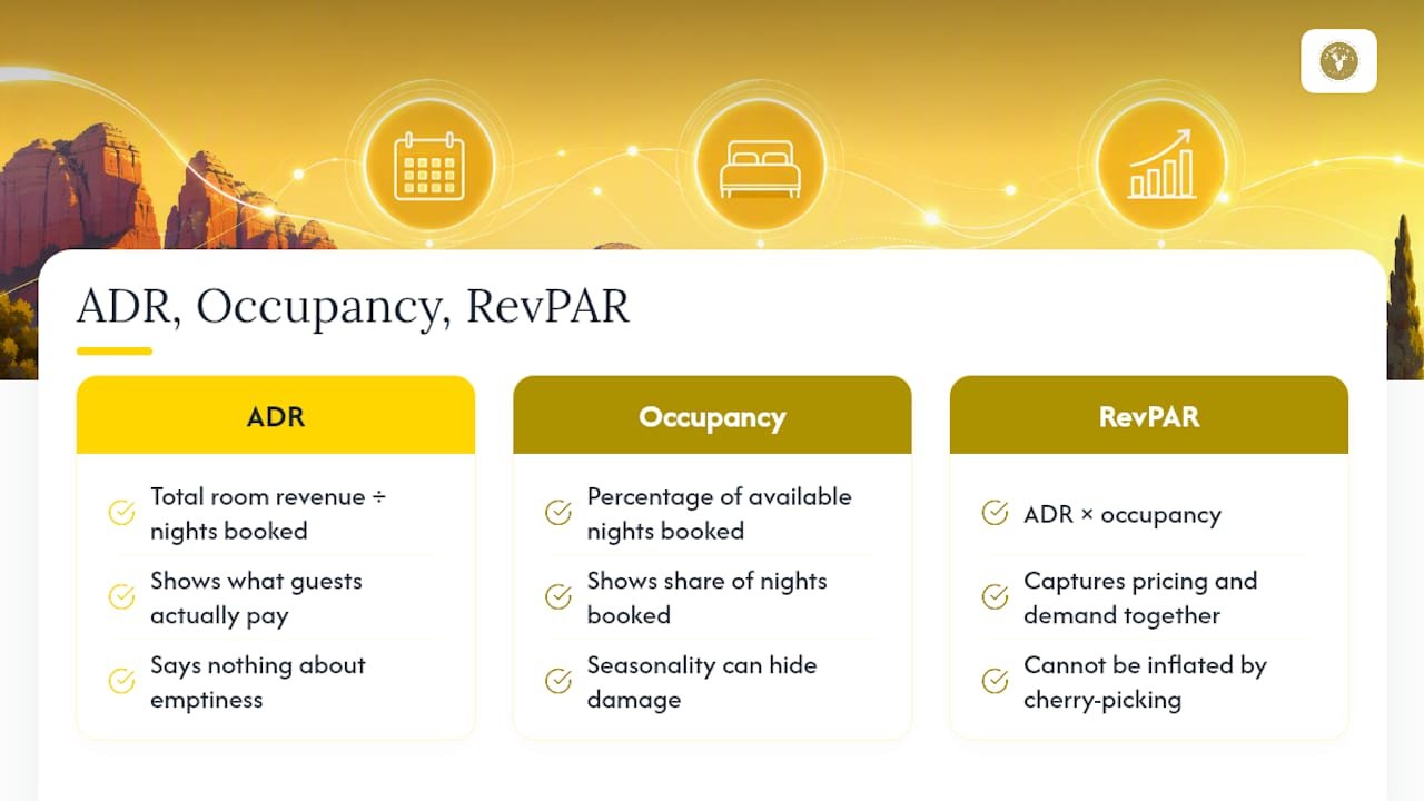 How Are ADR, Occupancy, and RevPAR Actually Calculated? — overview diagram