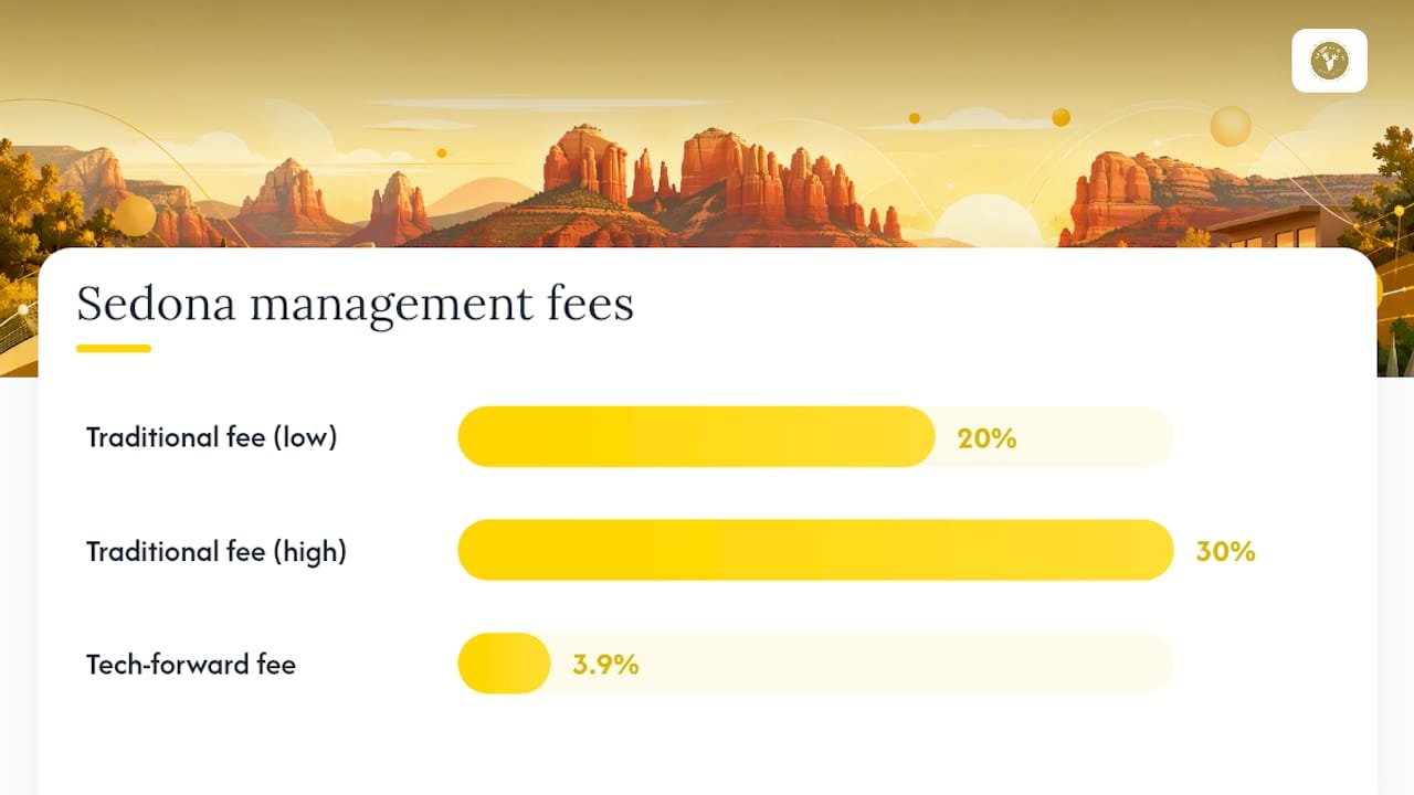 How much does property management cost sedona owners in practice? — overview diagram