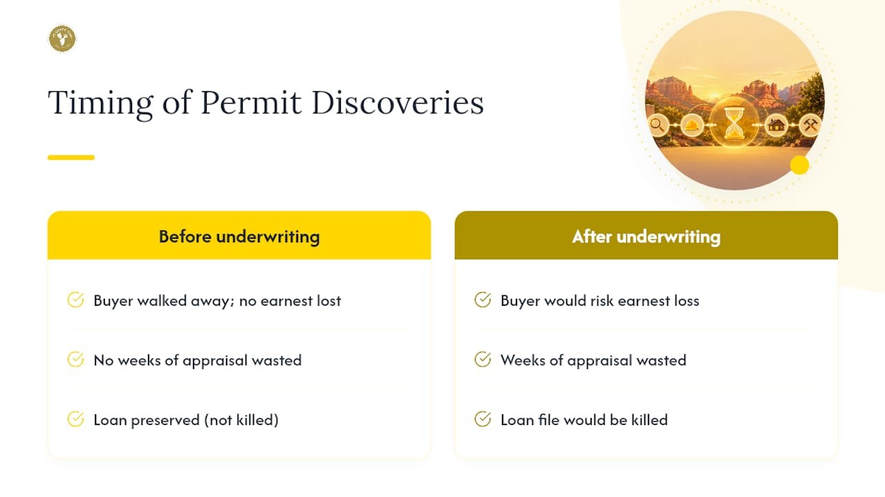 The Equity Team's Local Perspective: Parcel-Level Diligence Wins Sedona Deals — overview diagram