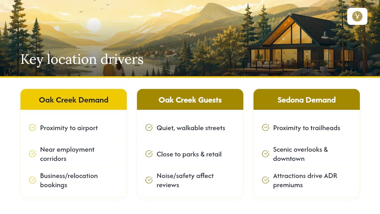 Which Oak Creek Locations Matter Most for Airbnb Success? — overview diagram