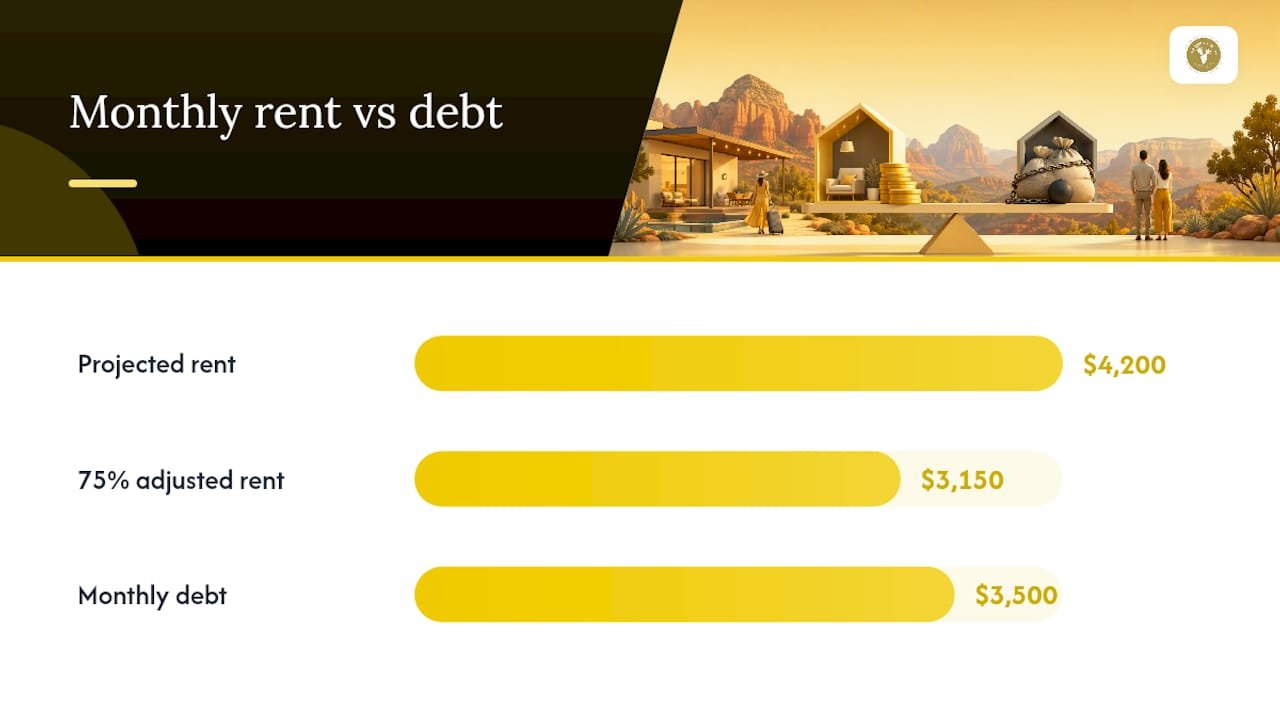 Airbnb income qualification calculation flow