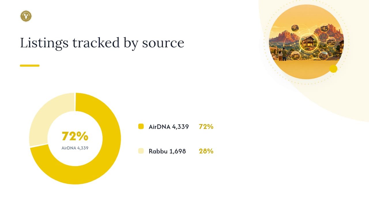 Sedona's Airbnb Numbers, and What They Tell an Appraiser — overview diagram