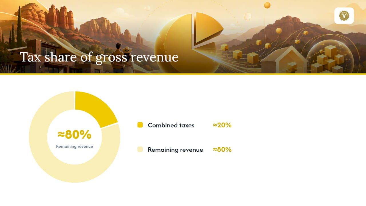 What Permits and Taxes Apply to a New Sedona Airbnb? — overview diagram