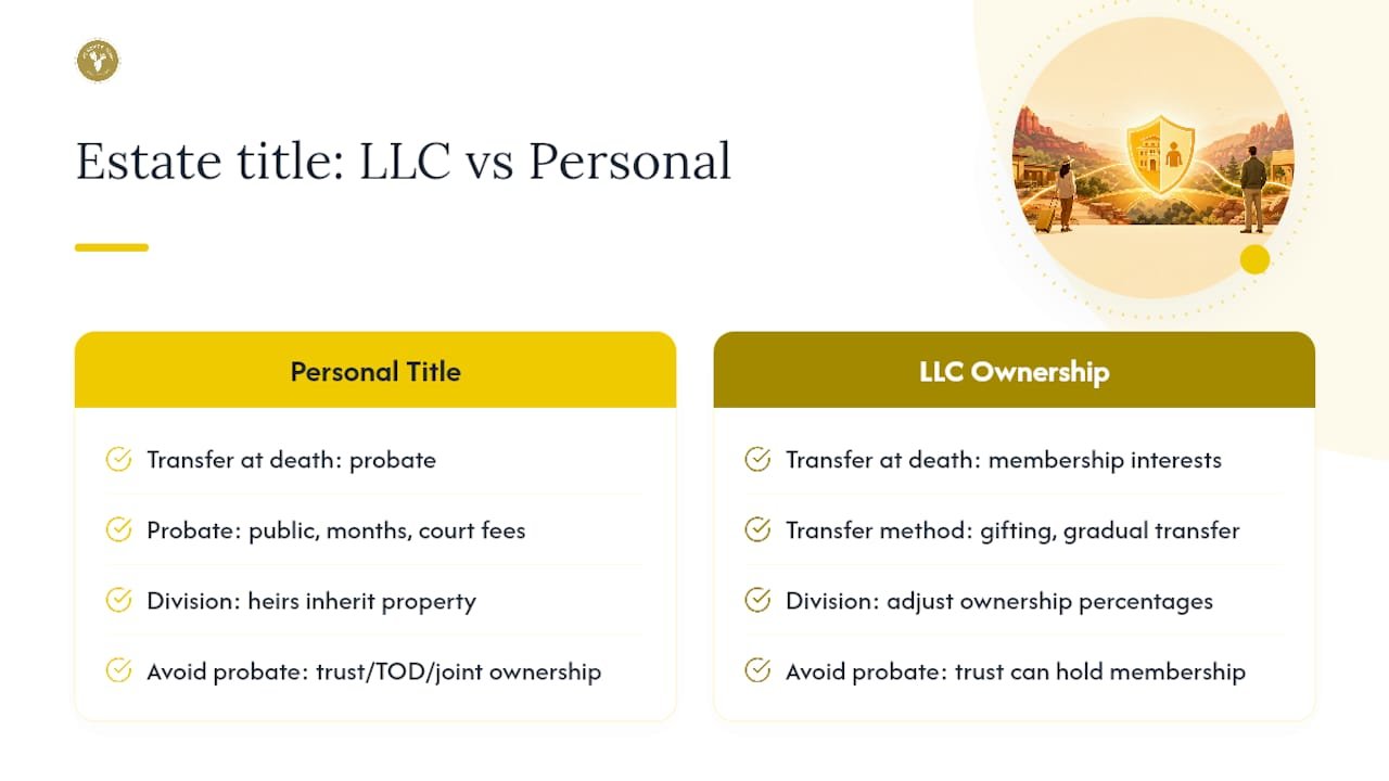Estate Planning: LLC Ownership vs a Deed in Your Own Name — overview diagram
