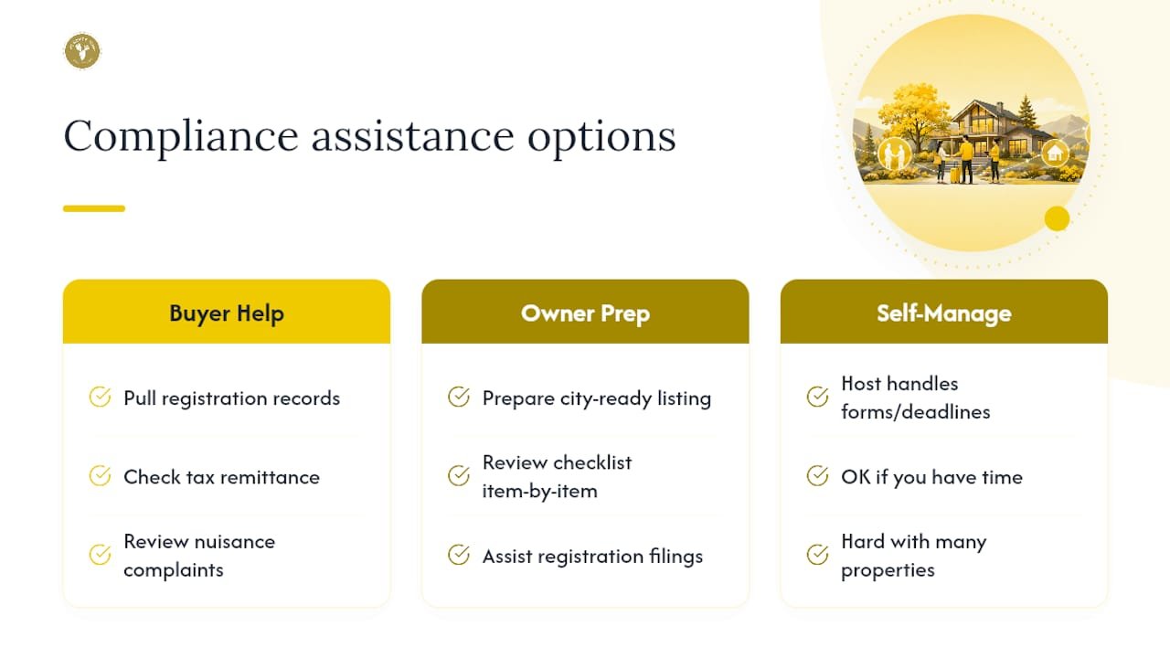 Buying or Prepping a Compliant Cottonwood Rental — overview diagram