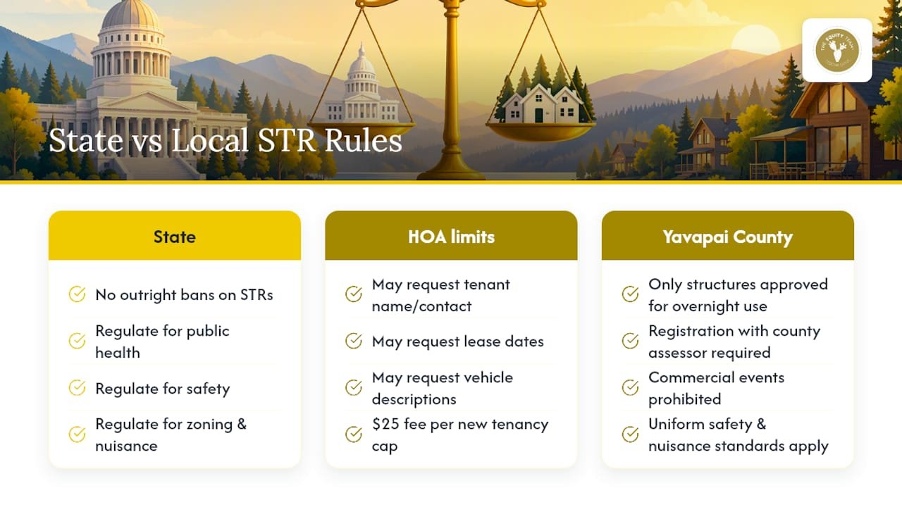 State protections and local STR requirements