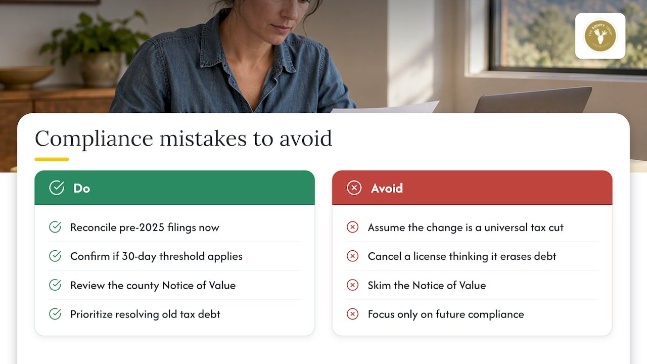 8. What the compliance rush gets wrong — overview diagram