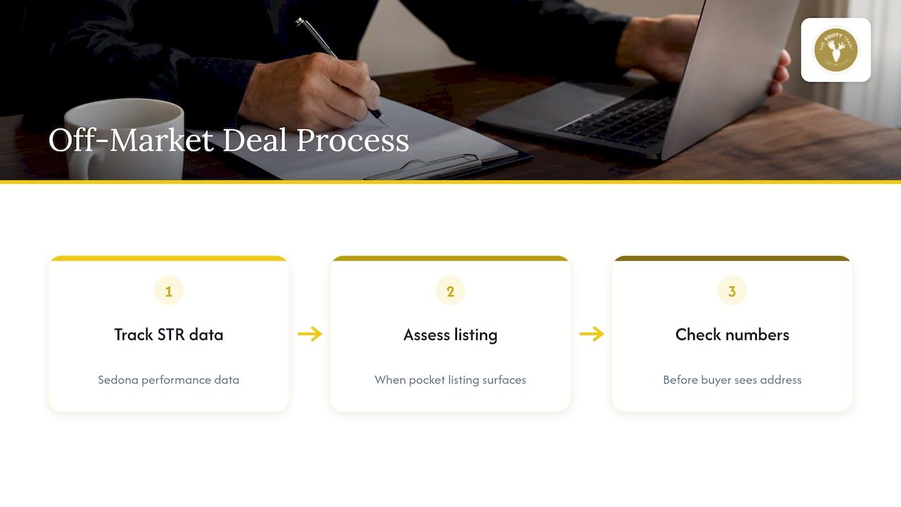 Three-stage screening of a Sedona STR deal