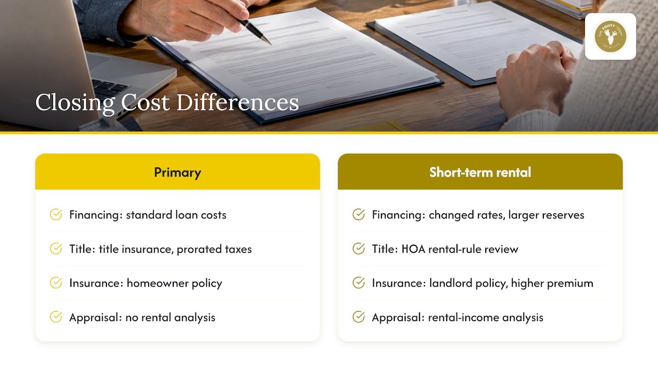 Primary home and STR closing differences