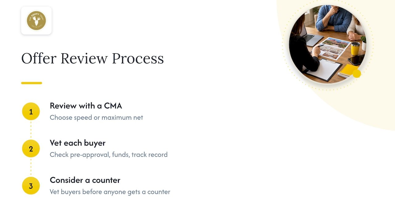 Offer priorities and three buyer reliability checks