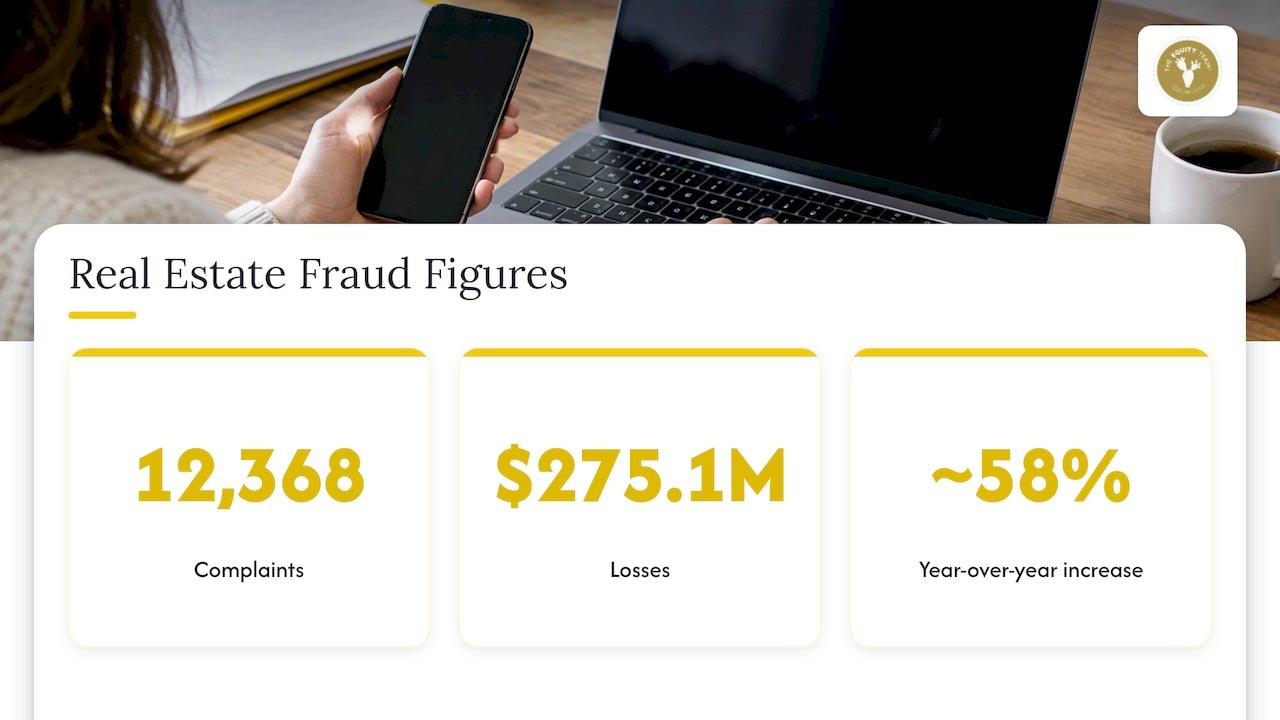 Real estate fraud complaints and losses reported