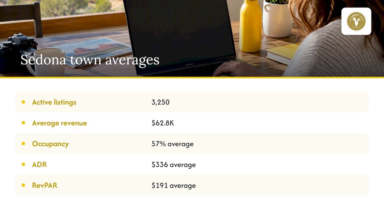 Five Sedona vacation rental market benchmarks