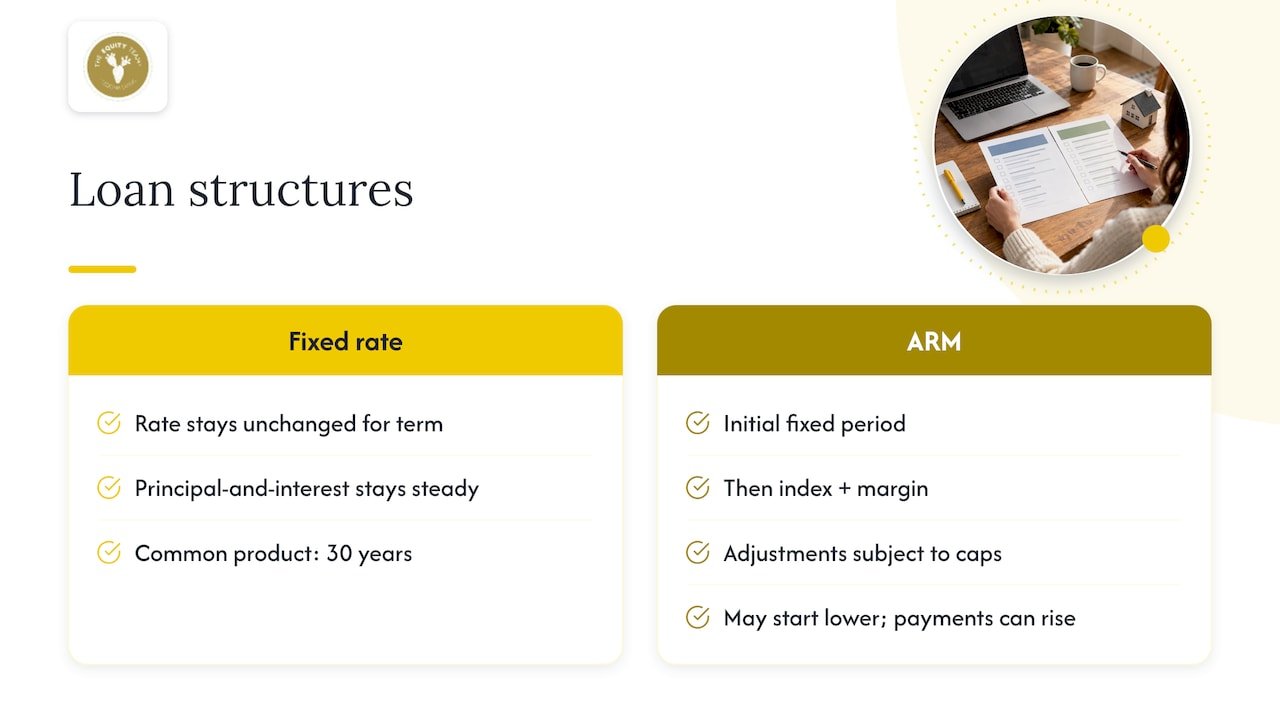 Fixed-rate and adjustable mortgage timelines compared