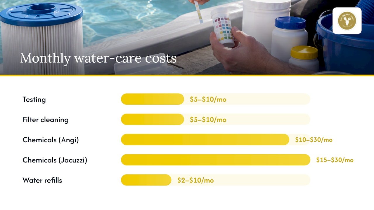 Monthly hot tub maintenance cost ranges
